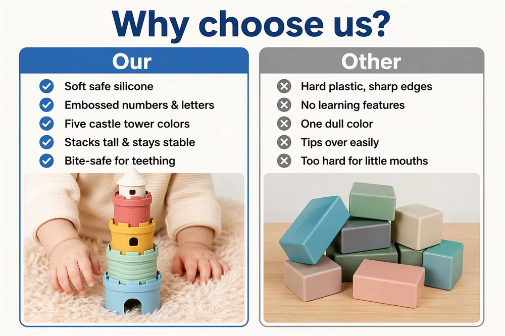 <span style='color:#2f4a52;'><span style='font-family:inter;'><strong>&iquest;Por qu&eacute; elegir nuestros bloques apilables de silicona para padres?</strong></span></span><link href='https://fonts.googleapis.com/css?family=Inter' rel='stylesheet' type='text/css' />