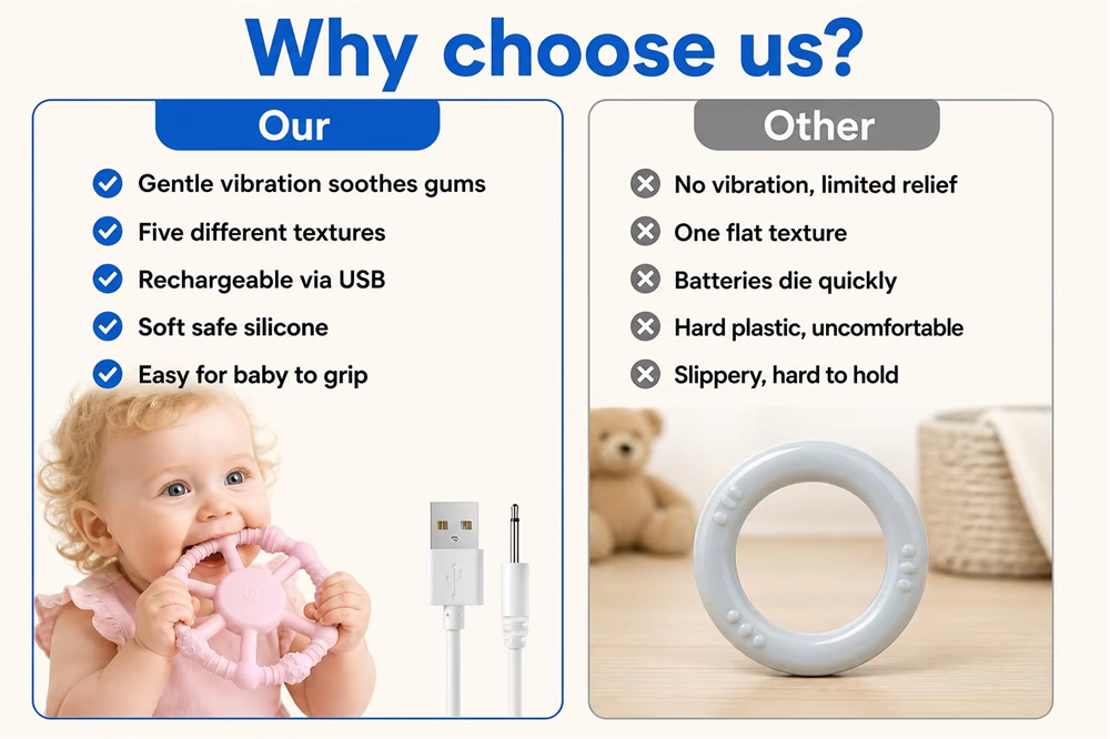 <span style='color:#2f4a52;'><span style='font-family:inter;'><strong>Pourquoi choisir notre anneau de dentition vibrant pour les parents</strong></span></span><link href='https://fonts.googleapis.com/css?family=Inter' rel='stylesheet' type='text/css' />